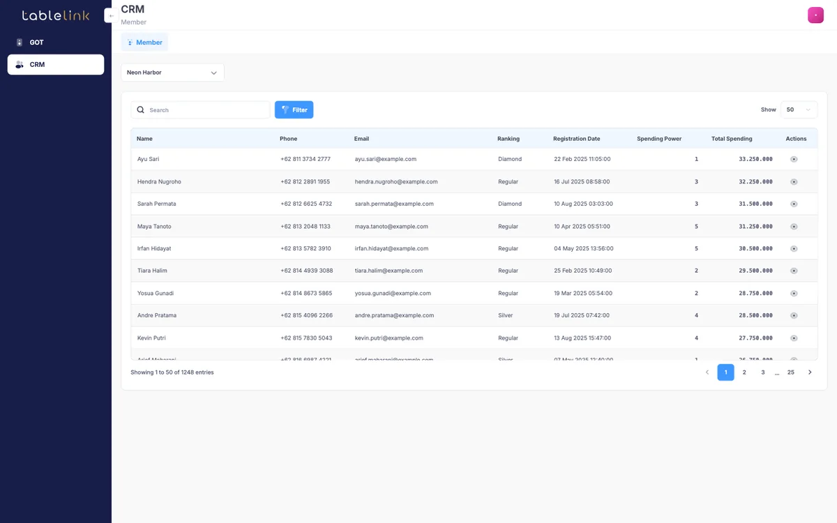 TableLink CRM member table with rankings and total spending